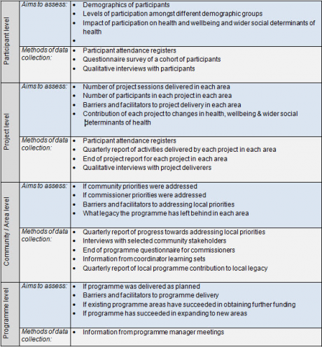 WLp2EvaluationFramework.jpg